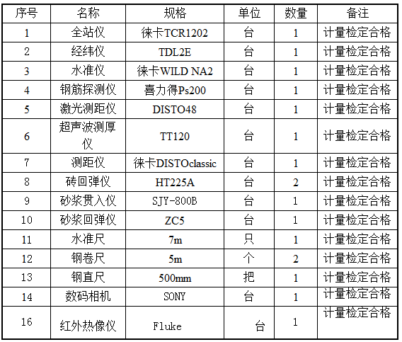 烟囱检测主要检测仪器