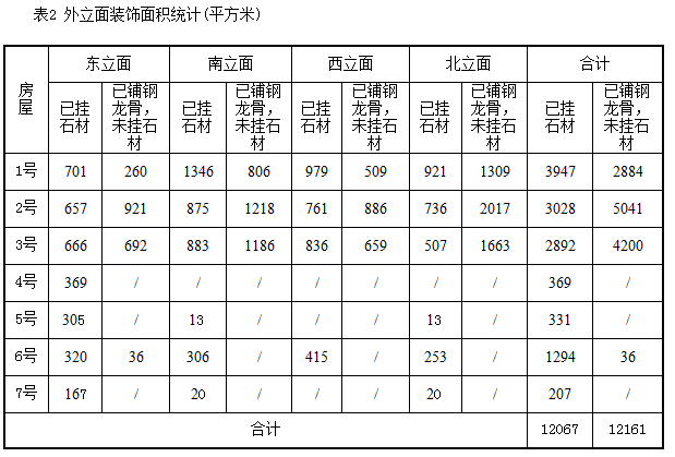 钢龙骨铺设面积和石材面板铺设面积