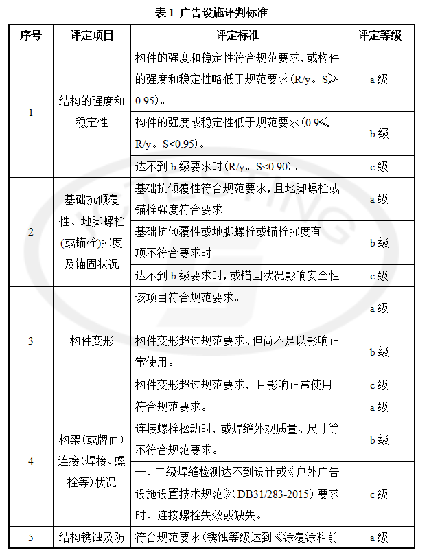 广告牌设置判定标准