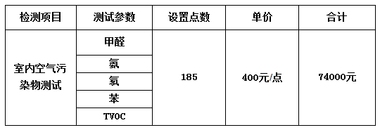 空气检测布点及价格