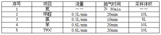 抽检数量采样时间及流量控制